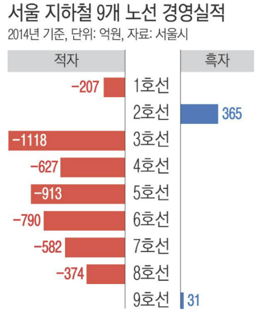 서울 지하철 노선도