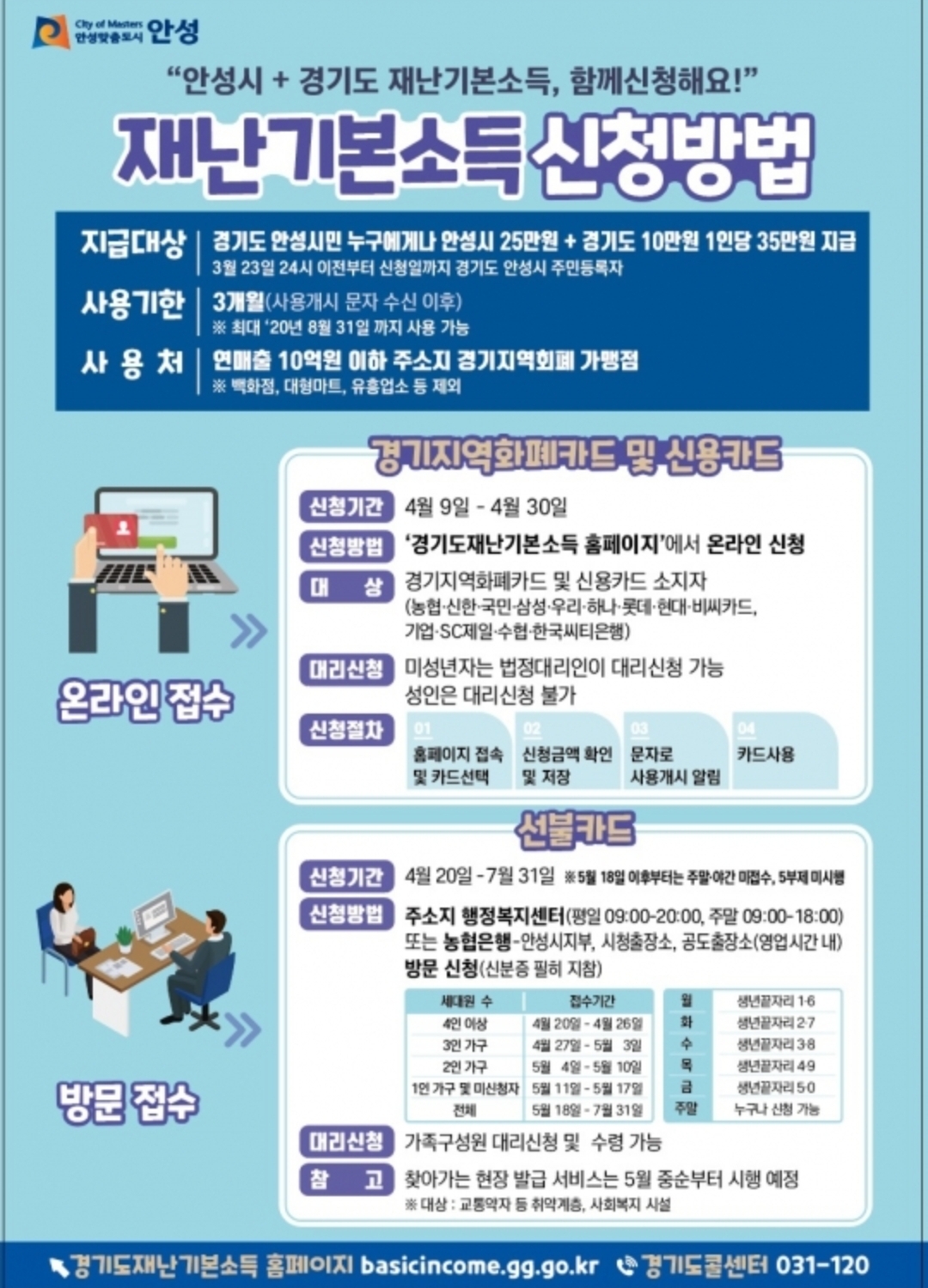  안성시 재난기본소득 신청방법 기간