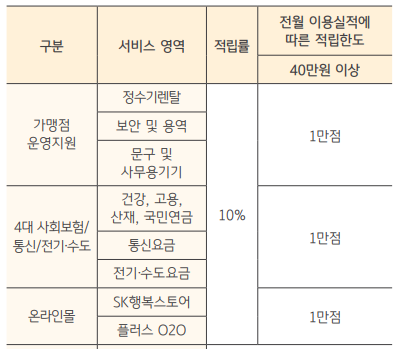 KB 탄탄대로 비즈 베이직