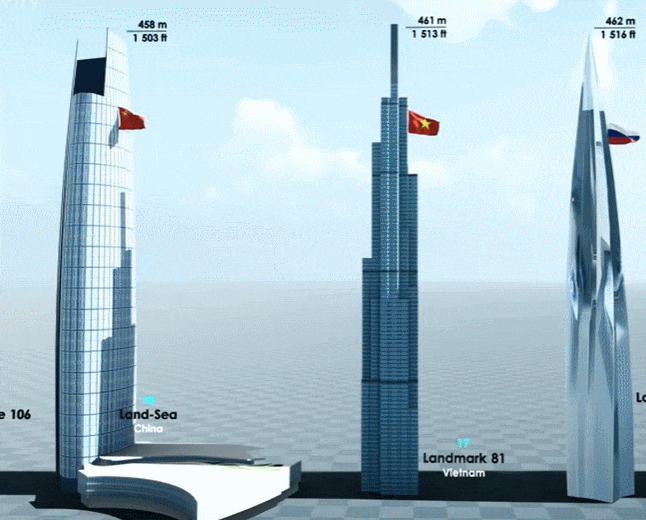  영상으로 보는 세계 최고층 톱 50 VIDEO: The Tallest Building Top 50