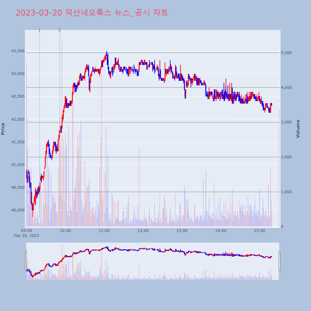 덕산네오룩스_뉴스공시차트