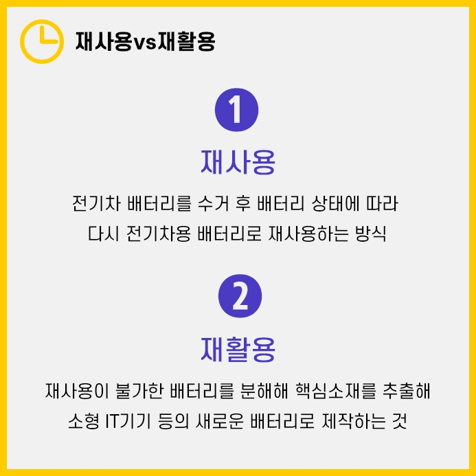 폐배터리 재활용 - 관련주부터 3