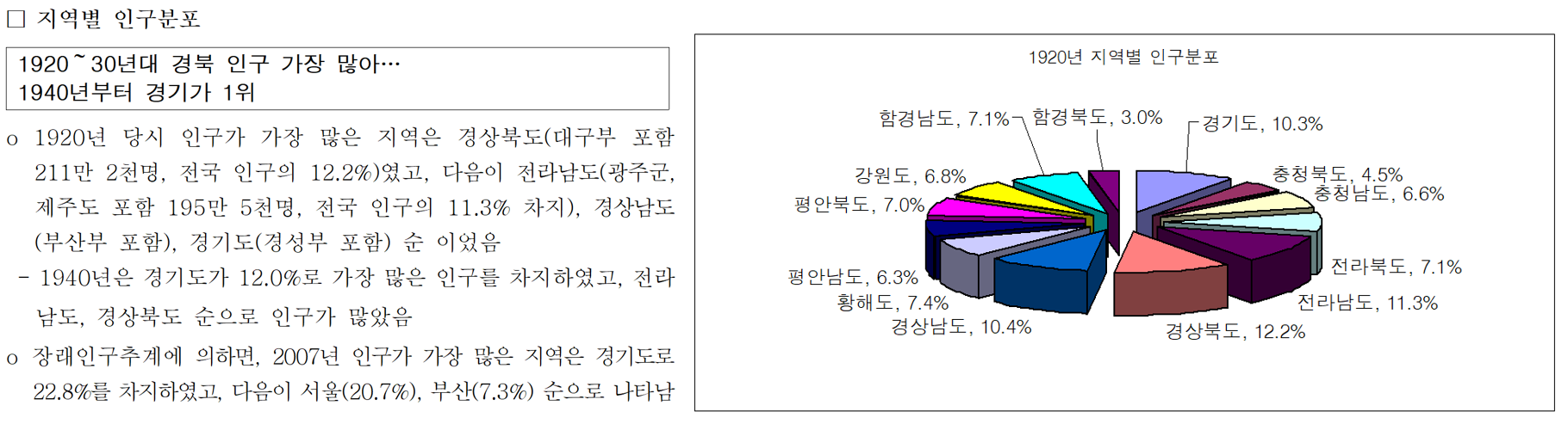 광복-이전-조선총독부-인구수-통계자료-사진