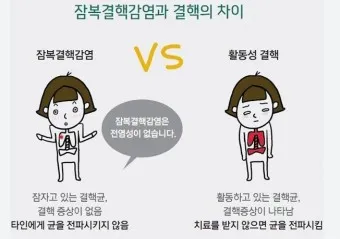 잠복 결행 양성일때 치료하는 방법_3