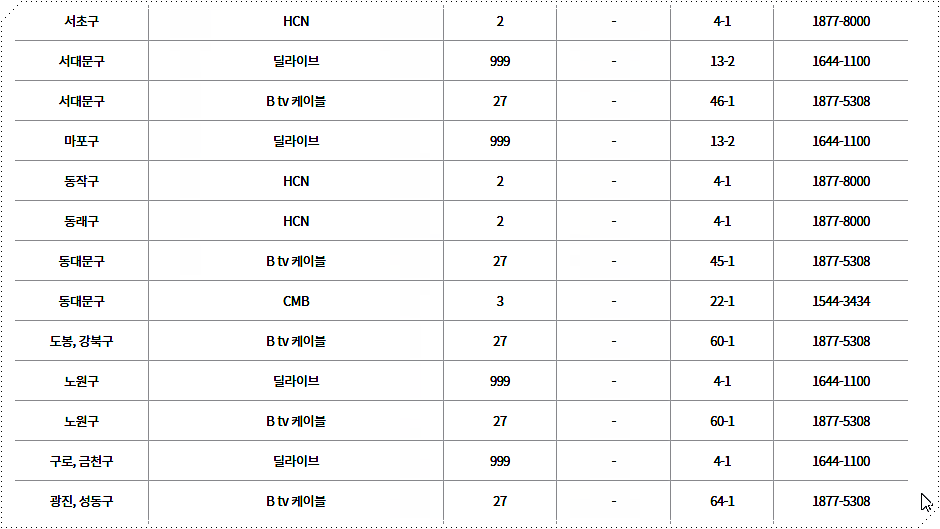 서울 지역 에브리원 채널번호 2