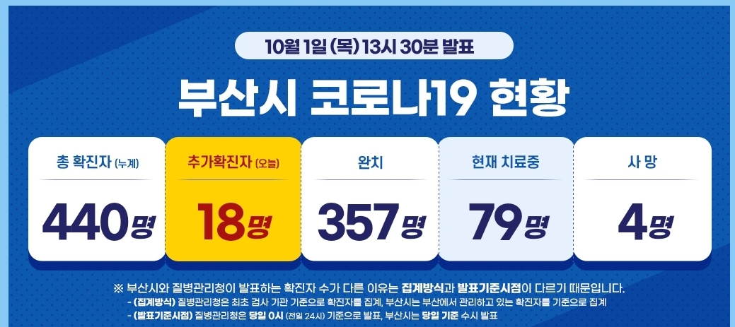  부산 금정구 평강의원 만덕동 그린코아목욕탕 코로나19 확진자 발생 동선은?