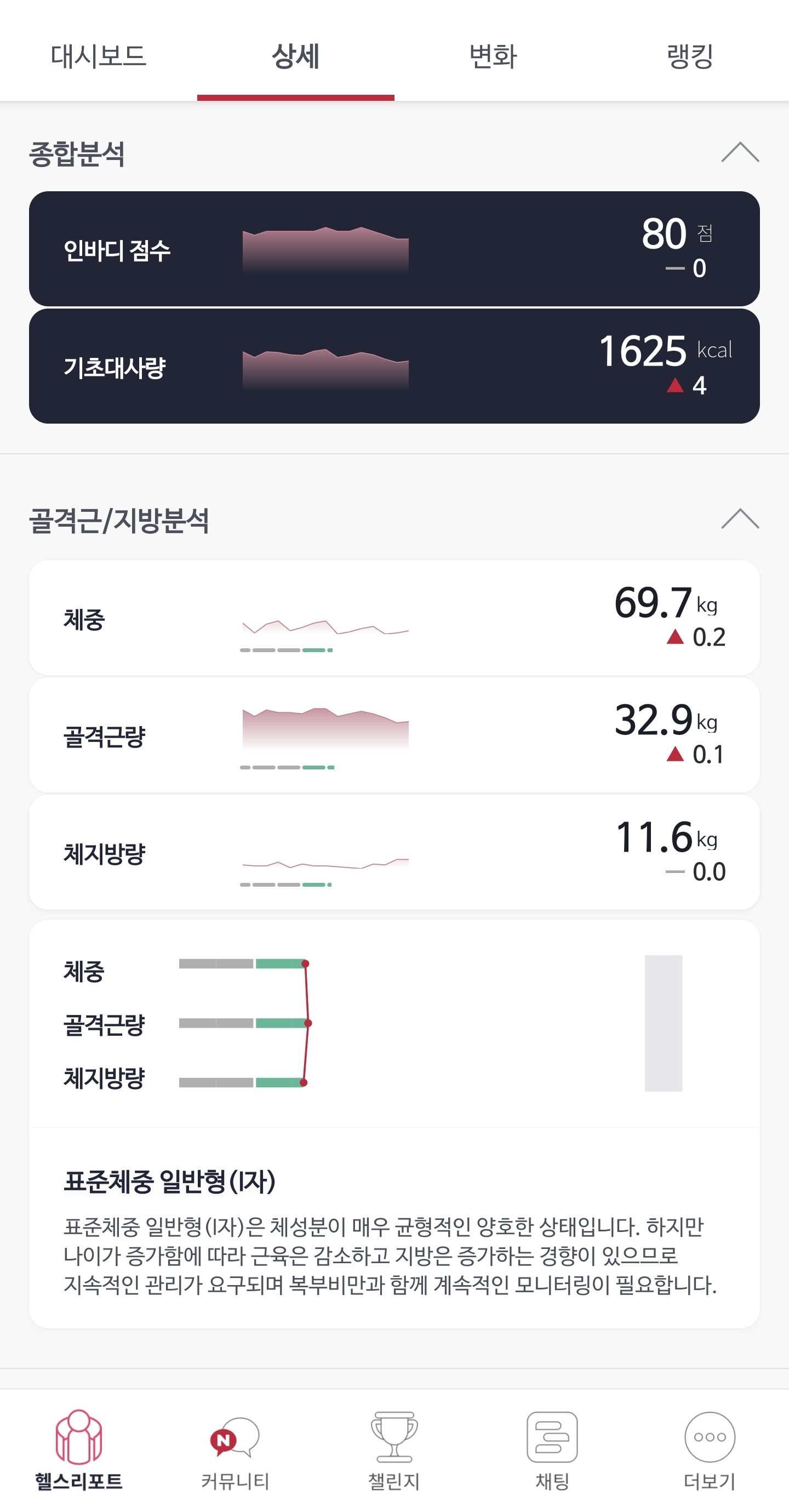  다이어트 장비 그리고 운동 (30) 마지막회