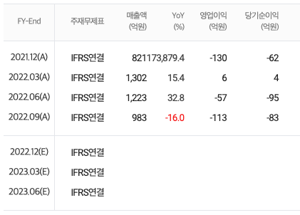AI자율주행 관련주, 로봇, 14