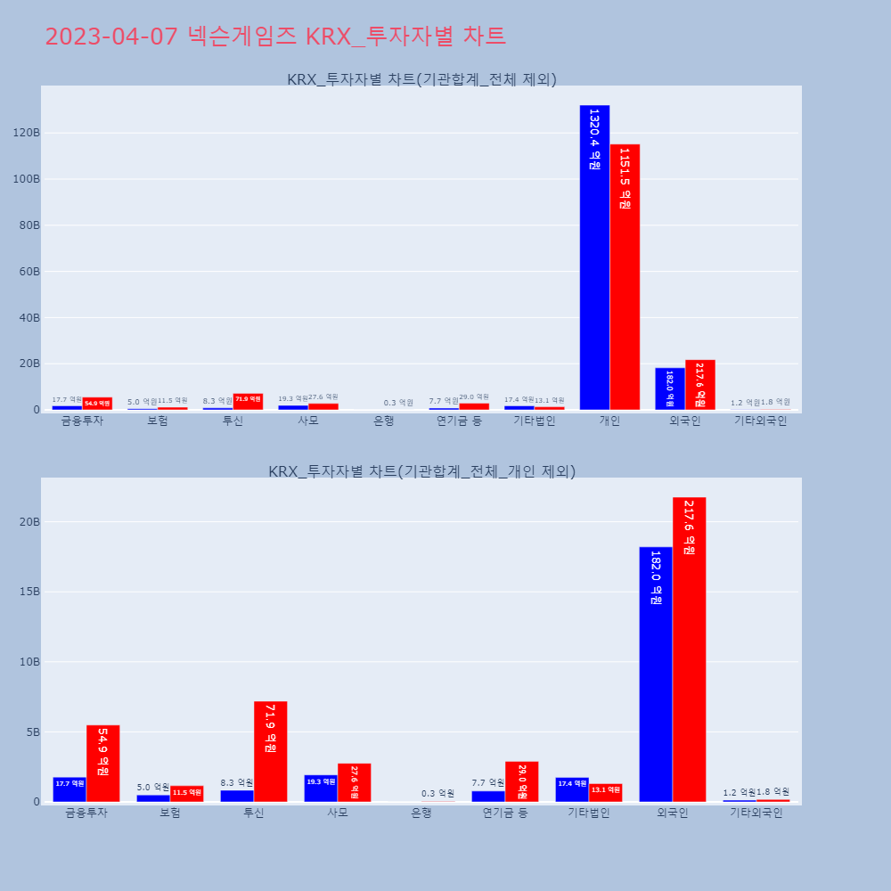 넥슨게임즈_KRX_투자자별_차트