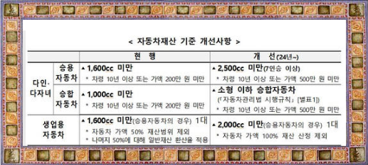 자동차 재산 기준 완화