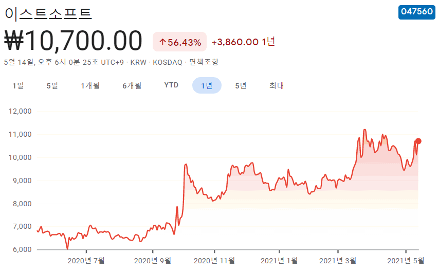 보안-관련주-대장주