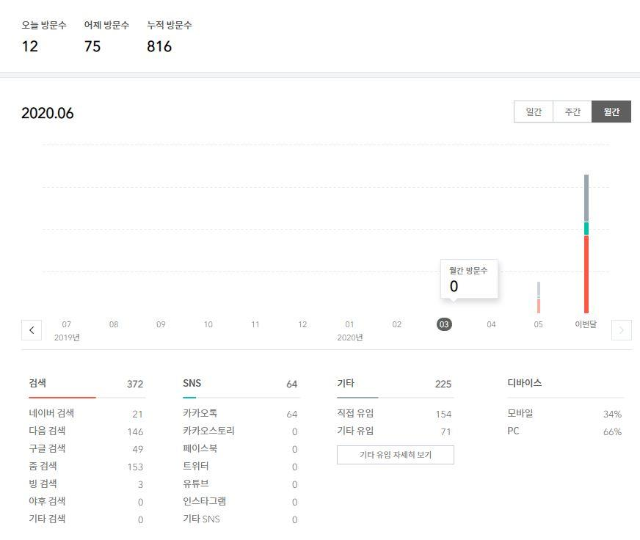  구글 애드센스 도전기!
