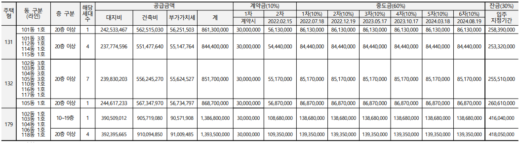 분양가