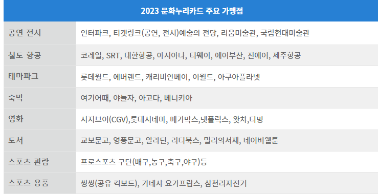 문화누리카드 신청 총정리 (2023 최신)