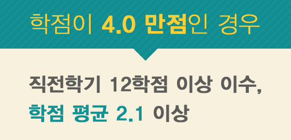 국가장학금 학점기준과 C학점 경고제에 대해 알려드려요. 국가장학금 학점기준과 C학점 경고제에 대해 알려드려요.