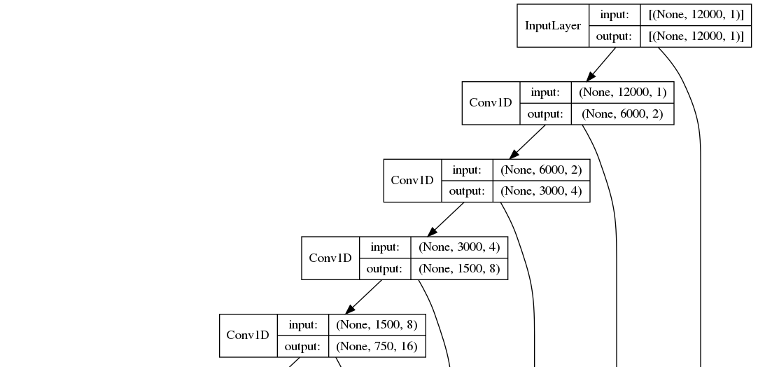 python install pydot graphviz