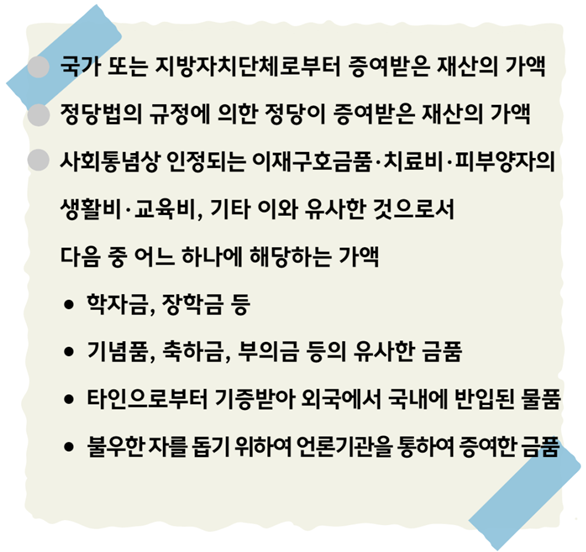 세금을 공제받을 수 있는 증여 재산