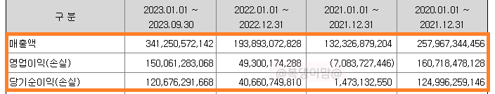 오상헬스케어