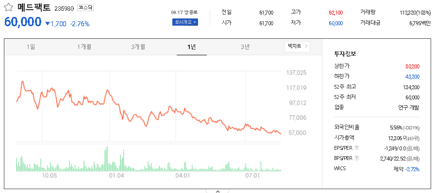 메드팩토