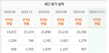 요소수 관련주