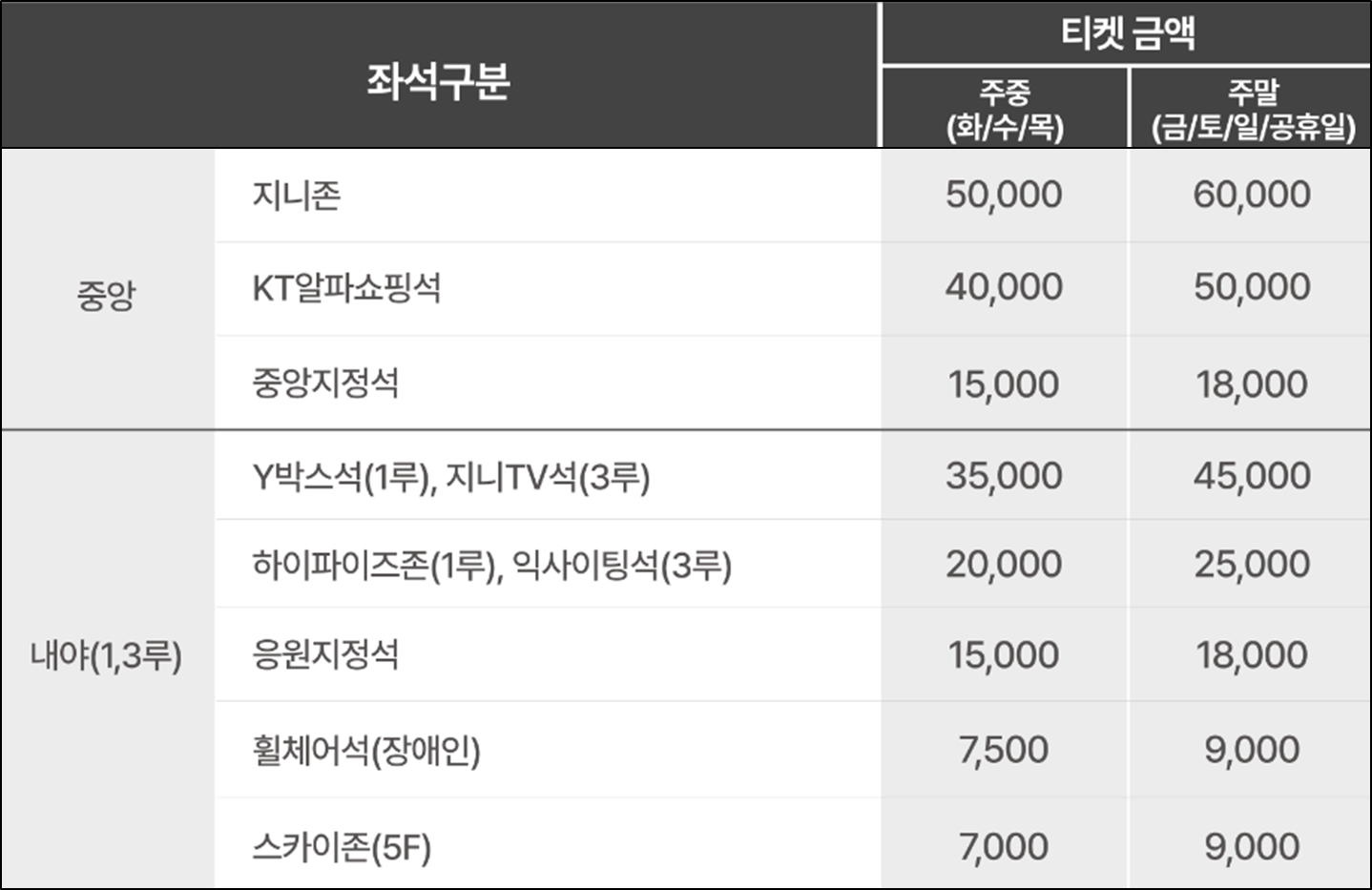 KT-위즈-입장-요금