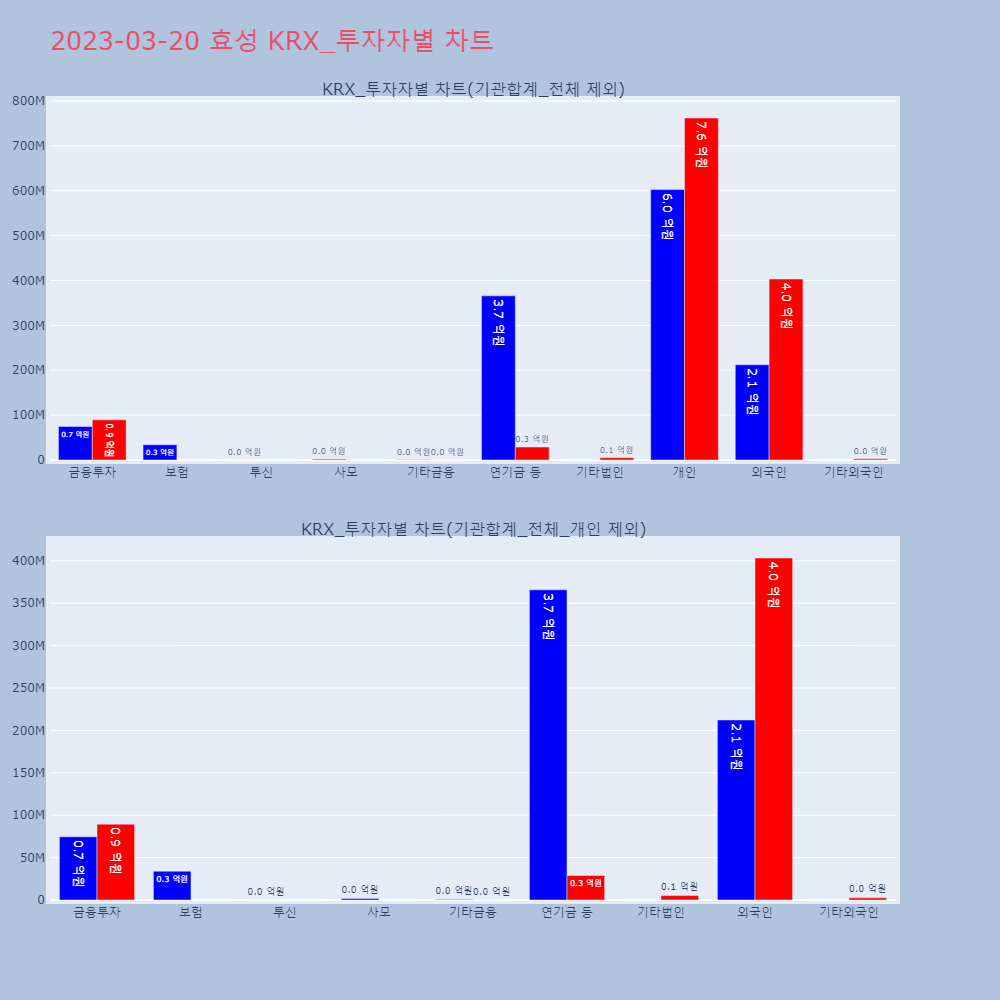 효성_KRX_투자자별_차트