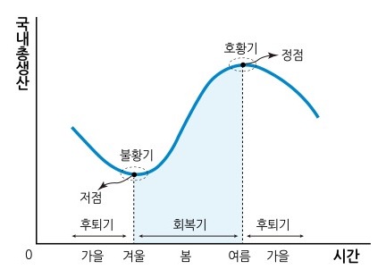 골디락스경제뜻2