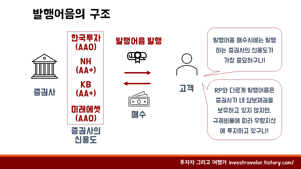 증권사 발행어음의 의미 금리비교 위업 한투나무KB 5