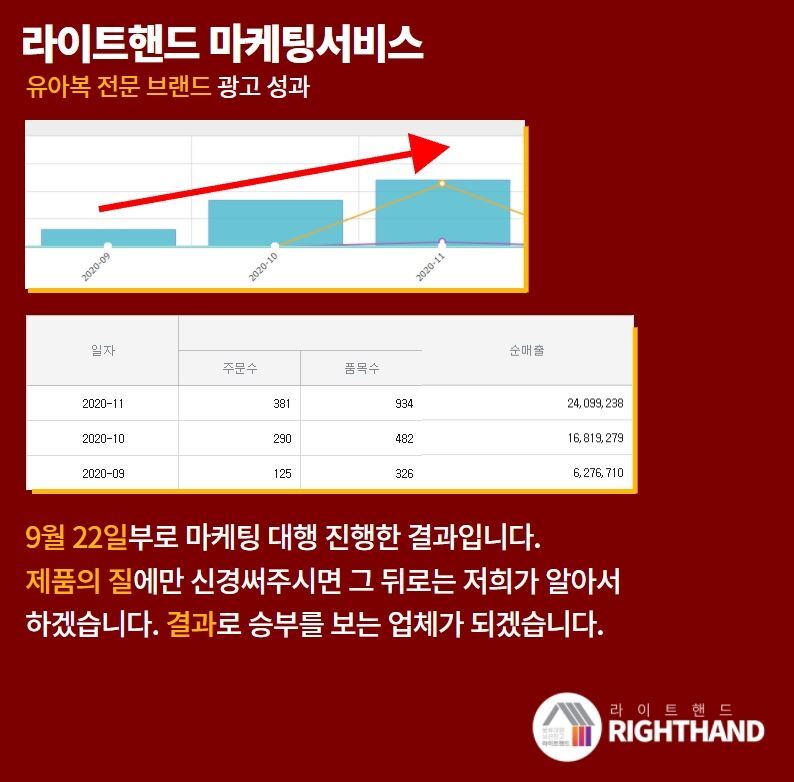 라이트핸드 컨설팅 성공하례