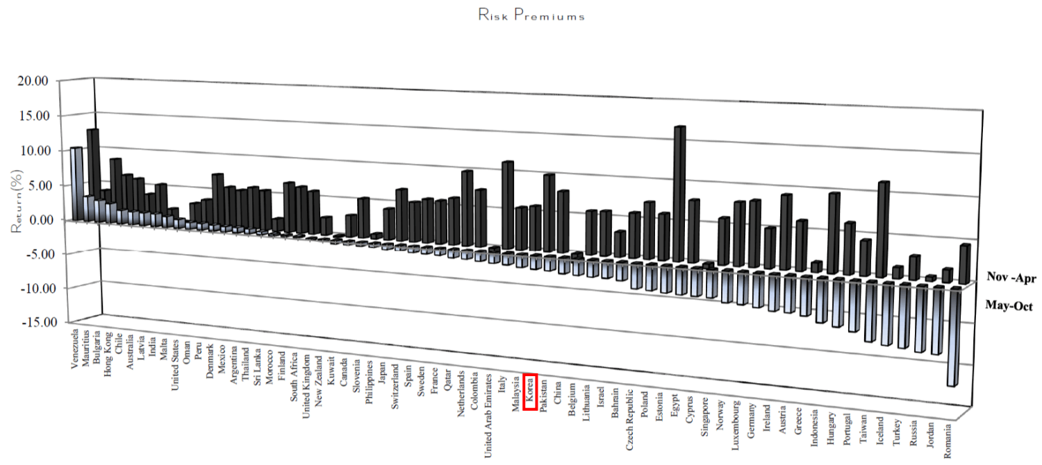 할로윈-전략-65개국-국가별-수익률-비교-그래프