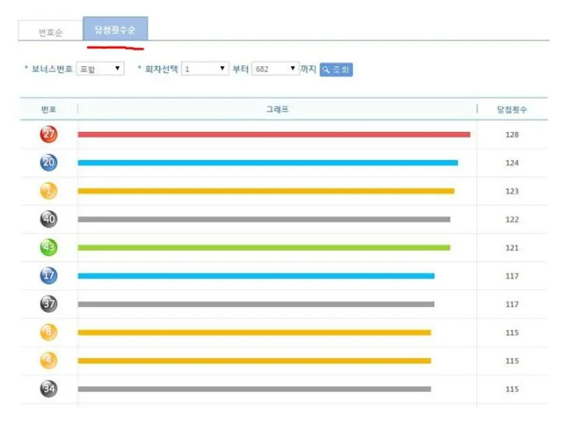로또많이나온번호
