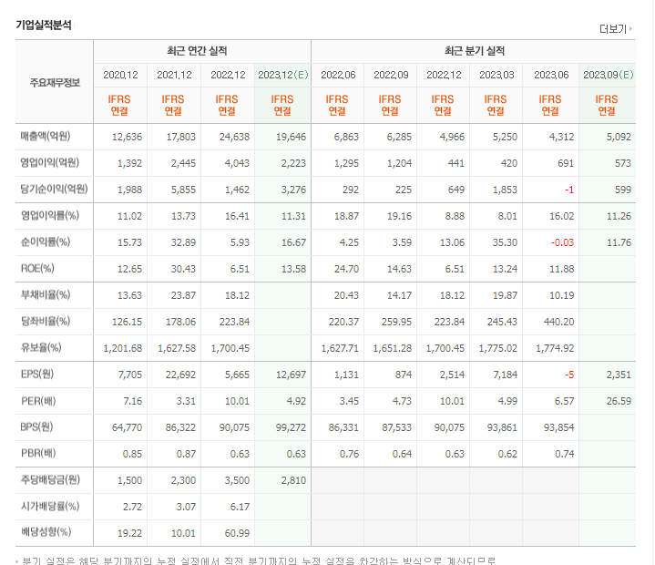 비료 관련주 TOP 10 (대장주&#44; 수혜주)