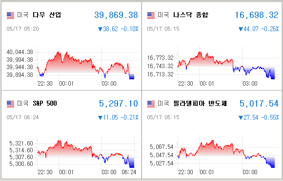 미국증시