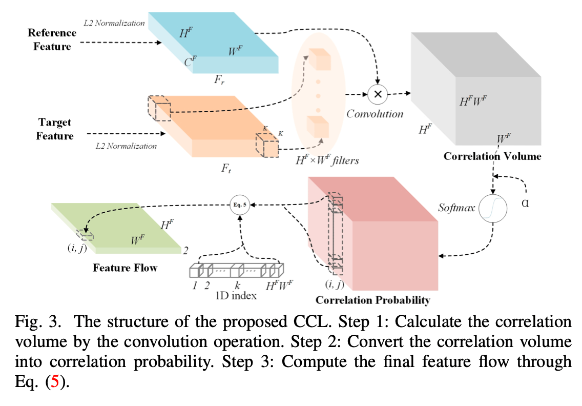 2.contextual-correlation