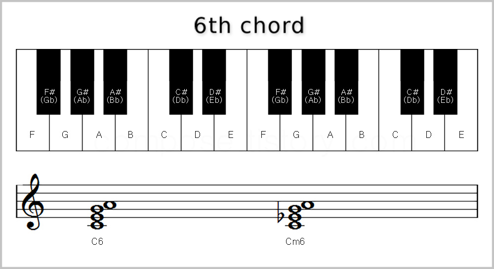 6th chord&#44; 6th 코드