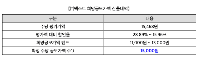 맥스트-희망공모가액-할인율