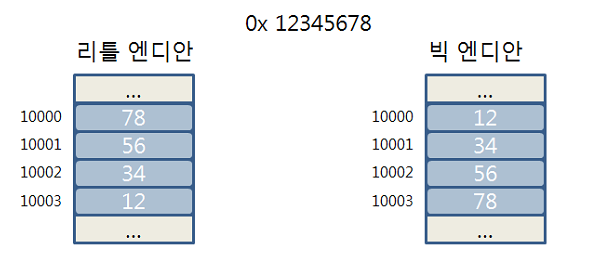  WNP 윈도우 네트워크 프로그램 시작하기