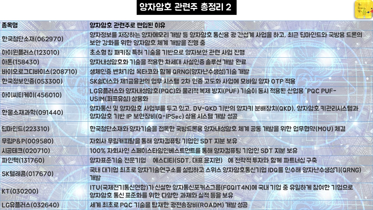 양자암호 관련주 총정리