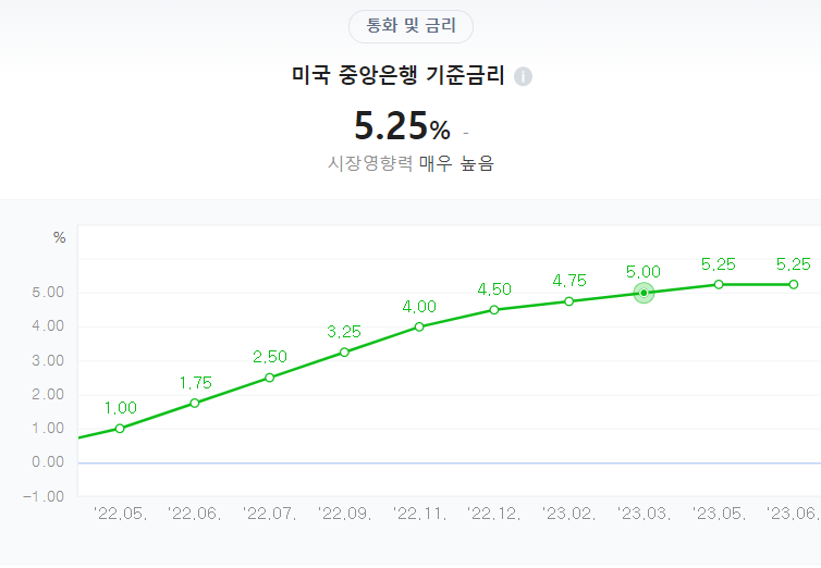  파월 미국 하원 청문회 출석! 추가 금리인상? 파월은 누구죠?