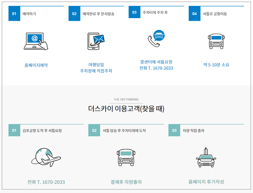 더스카이파킹-입고-출차-이용방법