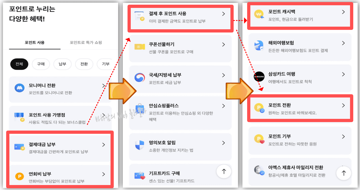 포인트사용-결제대금납부-연회비납부-포인트전환-과정