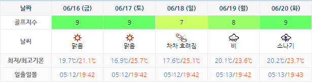 6월13일 통영동원로얄CC 날씨