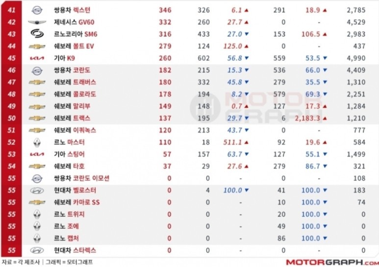차량판매순위