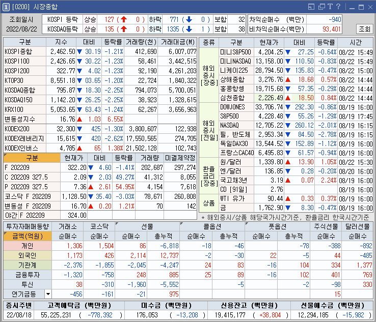 금일 시장 종합