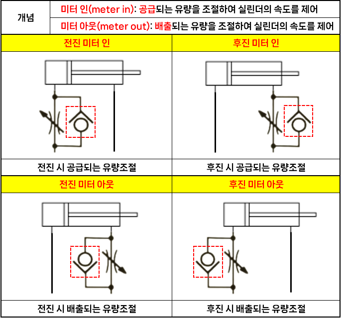 2024년 제3회 설비보전기사 시험 후기 및 2025년부터 개편되는 내용