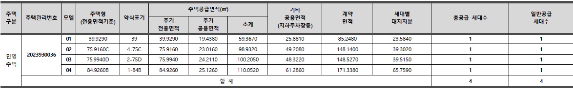 번영로센트리지무순위-2