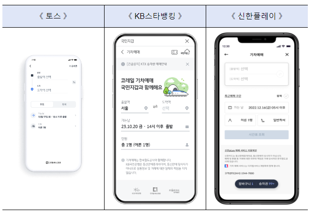  디지털서비스 개방으로 KTX 승차권, 토스·신한플레이·KB스타뱅킹에서도 구입 가능