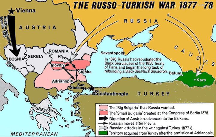 1877년 러시아 튀르크 전쟁 결과
