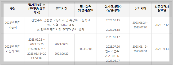 도자공예기능사-시험일정