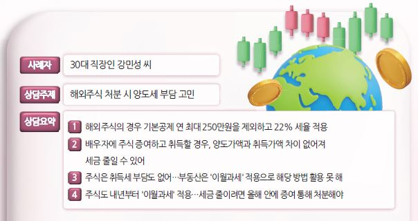 미국 주식 세금 신고 계산 절세 방법